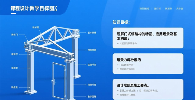 门式钢结构课程设计_门式钢结构教学目标_钢结构英文书籍