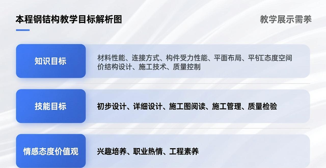 钢结构英文书籍_钢结构课程设计教学目标_钢结构设计方法与施工技术
