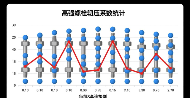 钢结构课程设计结论_钢结构无损检测_钢结构试题