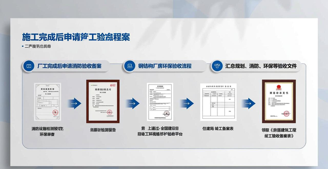 钢结构施工工艺流程_钢结构厂房前期审批手续_钢结构厂房手续办理流程