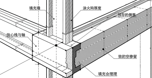 钢结构防火涂料厚度_防火涂料选择依据_钢结构防火涂料图集